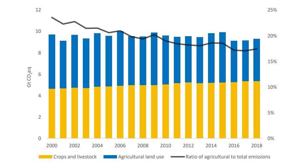Quantik » Livestock methane emission and how it affects the dairy